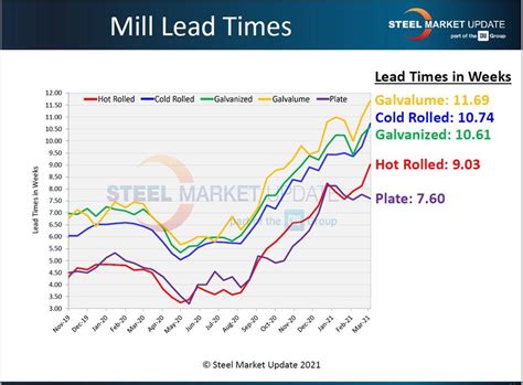 steel plate price per pound